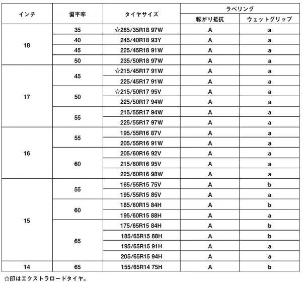 ADVAN dB（アドバン・デシベル）V552　サイズ表