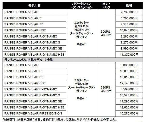 レンジローバー・ヴェラール　価格表