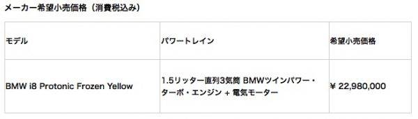 BMW i8 Protonic Frozen Yellow　価格表