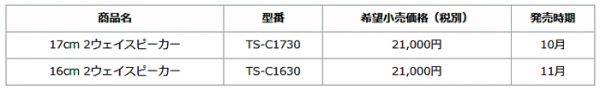 パイオニア ハイレゾ音源対応のカロッツェリア・スピーカー2機種を発売　価格表