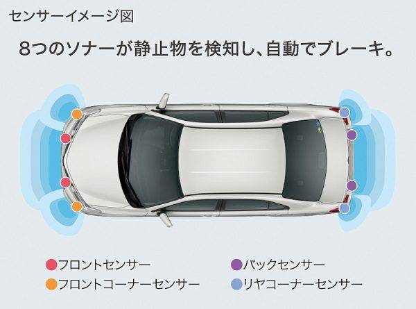 トヨタは　カローラフィールダー　カローラアクシオ　マイナーチェンジ　センサー配置イメージ図