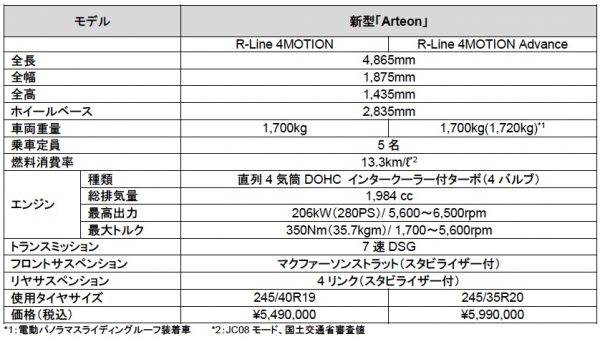 フォルクスワーゲン 新型Arteon（アルテオン） 価格表