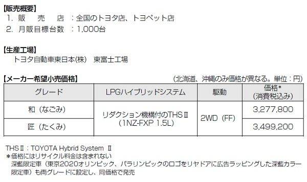 トヨタ　新型JPN TAXI発売　価格表