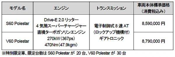 ボルボ　S60ポールスター/V60ポールスター　価格表
