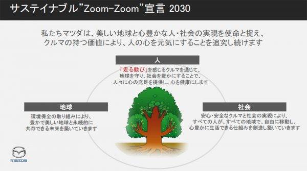 マツダ　Zoom-Zoom宣言2030　説明イラスト