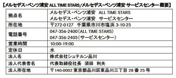 メルセデス・ベンツ浦安 ALL TIME STARS　概要