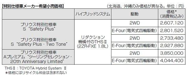 トヨタ　プリウス　“ツーリングセレクション・20th Anniversary Limited”　価格表