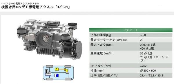 シェフラー　48Vマイルドハイブリッド　試乗　高性能48Vコンセプトカー　電動アクスルの概要