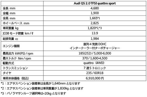 アウディ　Q5 2.0 TFSIクワトロ・スポーツ　諸元表　価格表