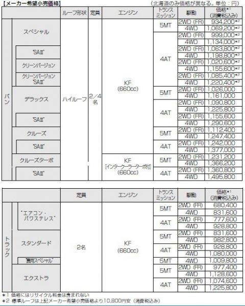 トヨタ　ピクシスバン　ピクシストラック　価格表