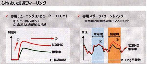 日産 セレナ NISMO 心地よい加速フィーリング