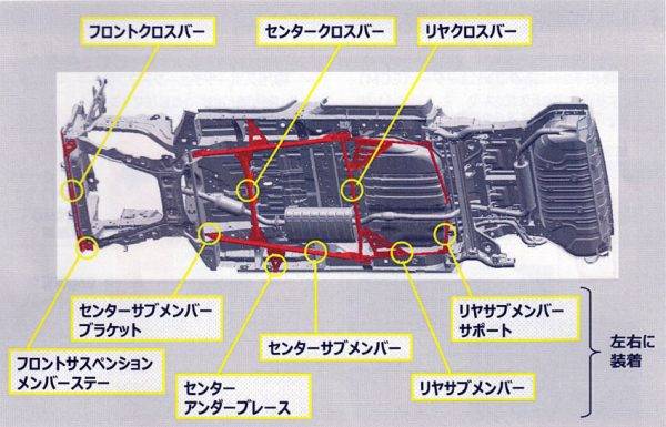 日産 セレナ NISMO ボディ補強