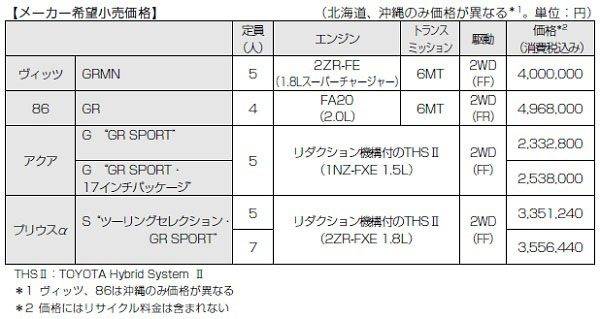 トヨタ　GRシリーズ　価格表