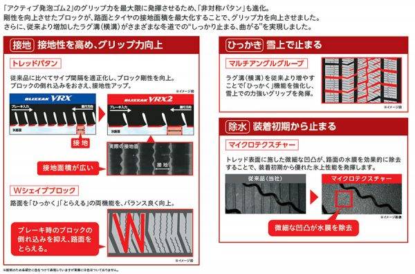 ブリザック VRX2 新「非対称パターン」