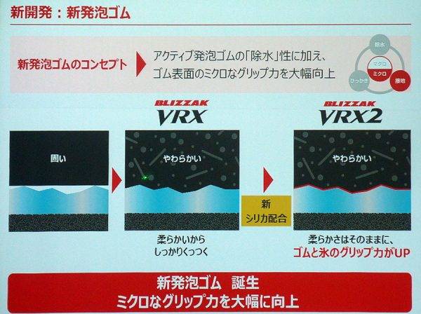 ブリヂストン　ブリザックVRX２ 試乗　新発泡ゴムのコンセプト