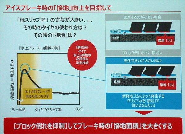 ブリヂストン　ブリザックVRX２ 試乗　ブロック倒れの抑制による接地面積確保