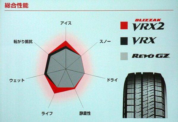 ブリヂストン　ブリザックVRX２ 試乗　VRXとVRX2の比較　総合性能