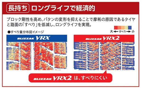 ブリヂストン　ブリザックVRX２ 試乗　耐摩耗性のポイント