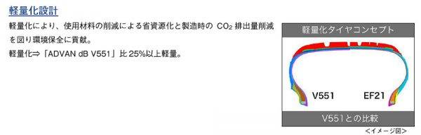 横浜ゴム　ブルーアース・エア EF21　数量限定ウェブ販売　軽量化のポイント