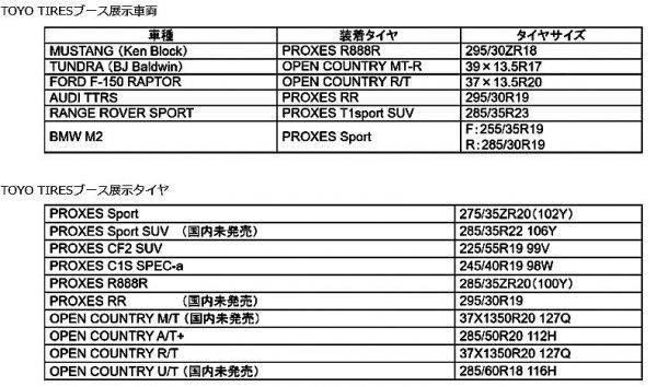 東洋ゴム　トーヨータイヤとニットーの両ブランドを東京オートサロン2018に出展　トーヨータイヤ出展概要