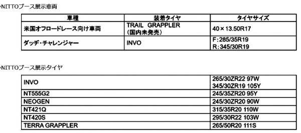 東洋ゴム　トーヨータイヤとニットーの両ブランドを東京オートサロン2018に出展　ニットー出展概要