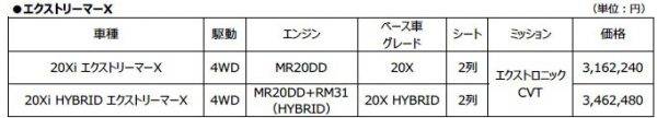 日産　エクストレイル　オーテック　特別仕様車　エクストリーマーX　価格表