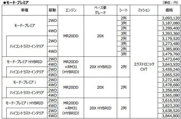 日産　エクストレイル　オーテック　特別仕様車　モード・プレミア　価格表