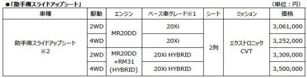 日産　エクストレイル　オーテック　特別仕様車　助手席スライドアップシート　価格表