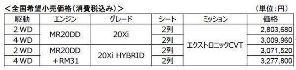 日産　エクストレイル　特別仕様車　20Xi　20XiHYBRID　価格表