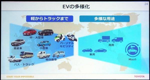 トヨタ　2030年に向けての電動化戦略　EVの多様化