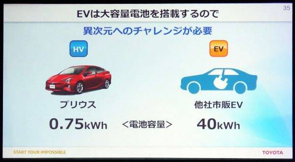 トヨタ　2030年に向けての電動化戦略　プリウスとリーフのバッテリー容量比較