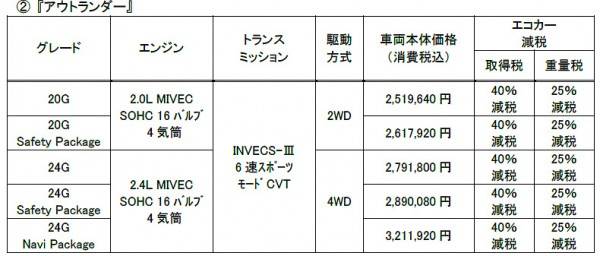 アウトランダー価格