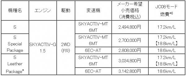 価格表