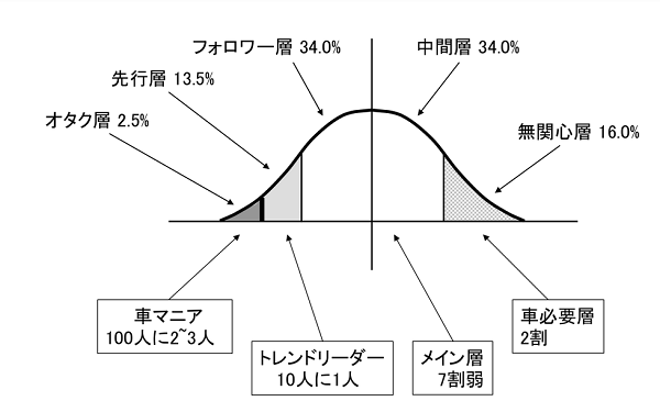 繁コラム ユーザー層図表