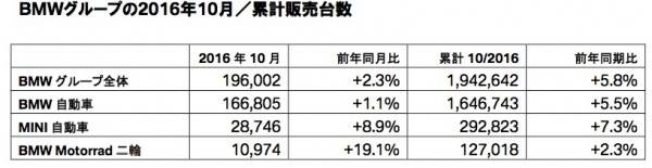 bmw_sales_oct